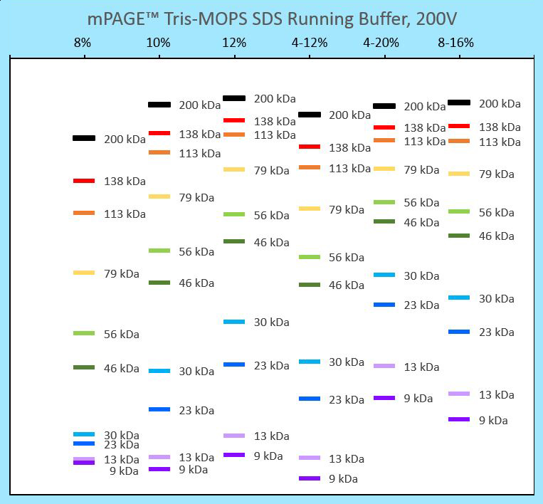 MES_MOPS_buffer